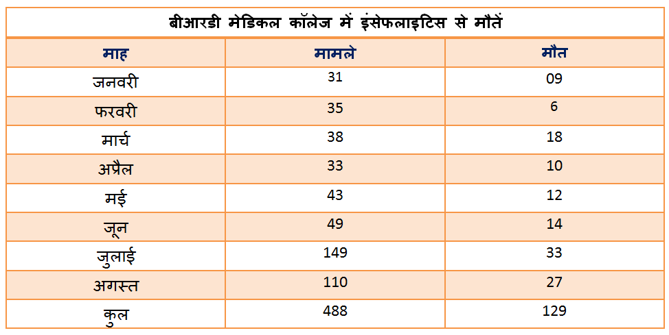Gorakhpur Medical College 1