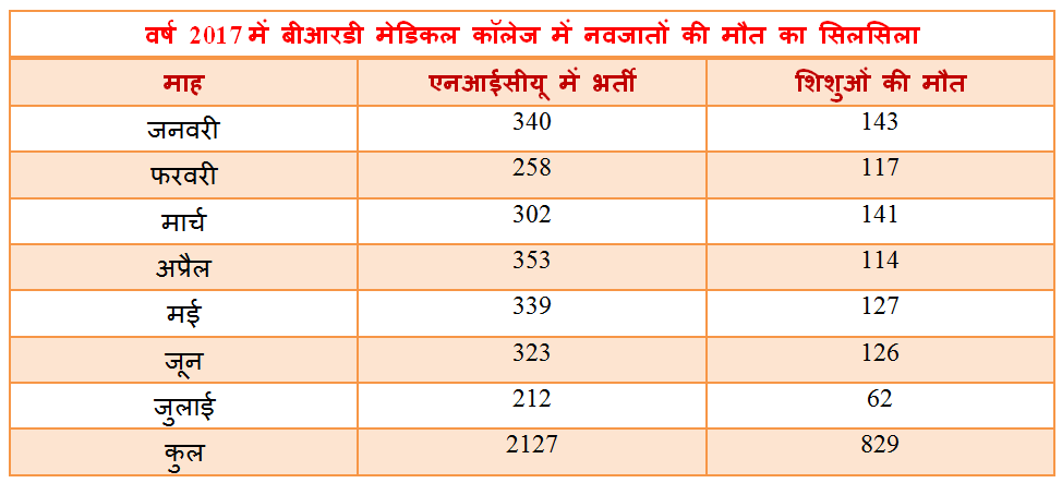 Gorakhpur Medical College