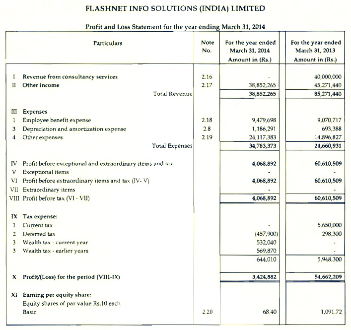 Flashnet-Profit-and-Loss-for-FY-ending-2014