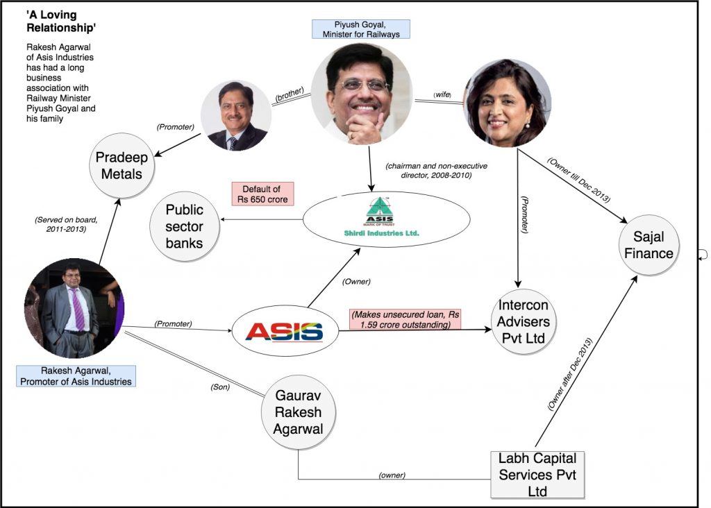 Piyush-Shirdi Rakesh Agarwal