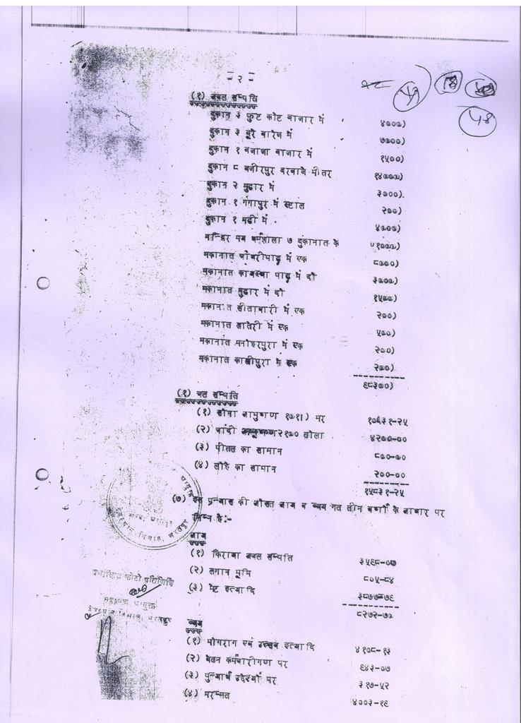 श्री गोविंद देव जी मंदिर ट्रस्ट की ओर से पंजीकरण के समय देवस्थान विभाग को दी गई अचल संपत्ति की सूची.
