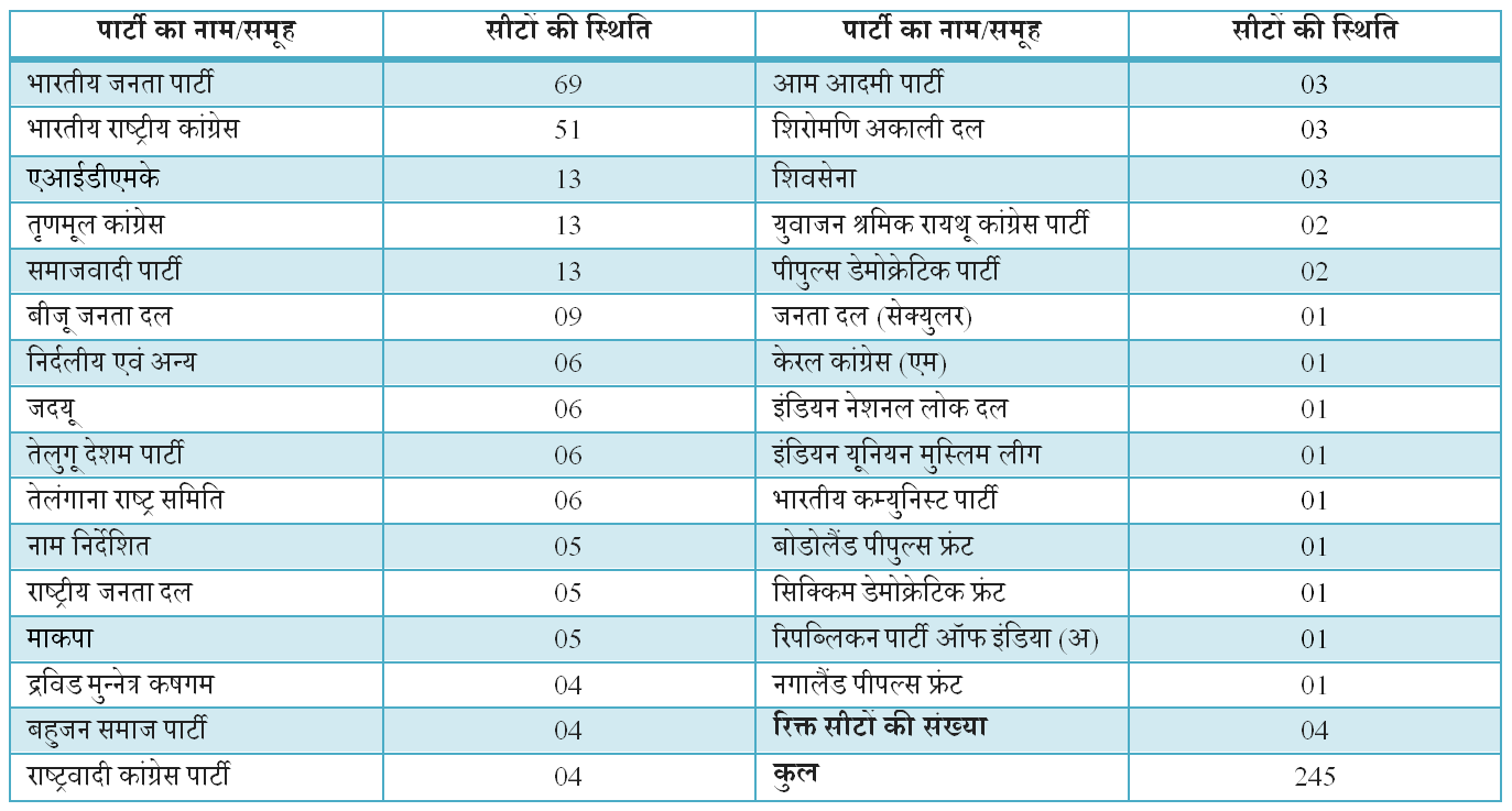 Indian Politics Speaker Election