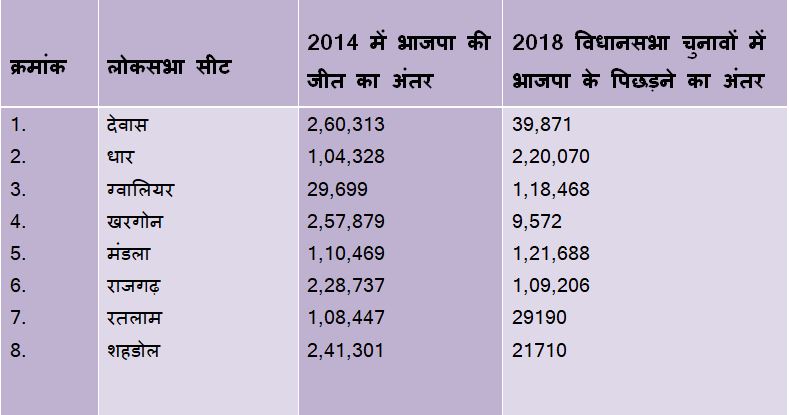 Deepak MP Stats Table