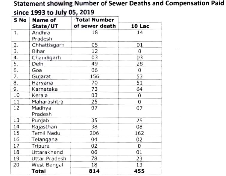 Sewer-Death-Compensation A