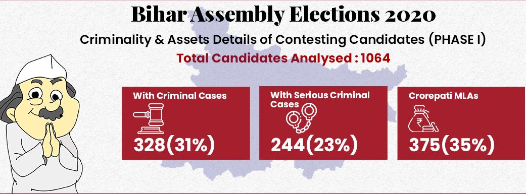 (फोटो साभार: एडीआर)