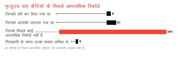 Death Penalty India Report 2