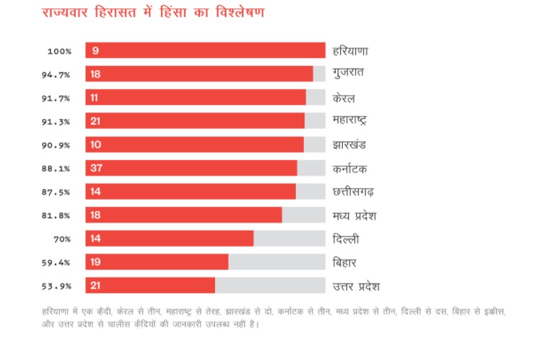 Death Penalty India Report 3